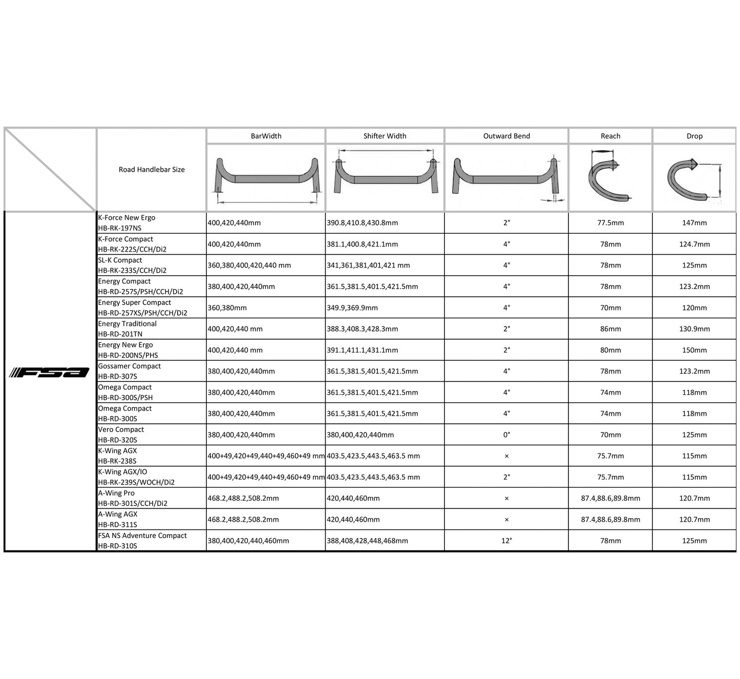 K-Force Compact Handlebar