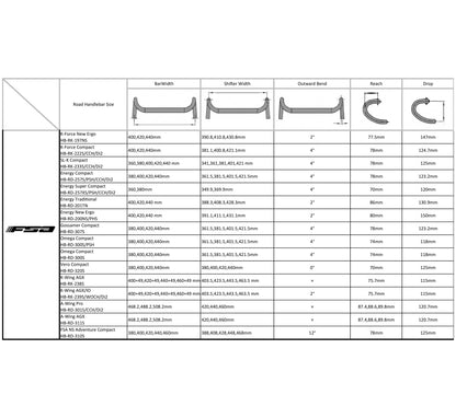 Energy SCR Compact Handlebar